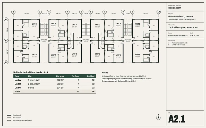 Typical floor plan of a garden walk-up with three unit types arranged around three open breezeway stairs, with a unit mix table.