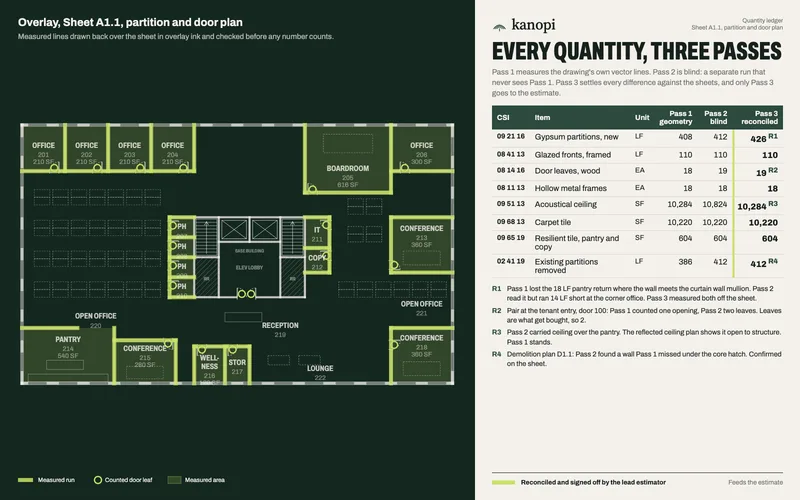 The office floor plan with measured walls and counted doors drawn in green, next to a quantity ledger showing three passes per line.