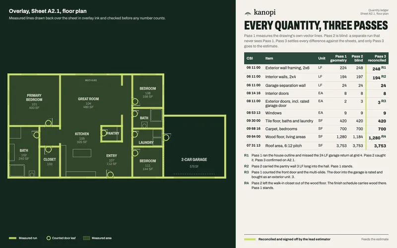 The home's floor plan with measured walls and counted doors in green, beside a quantity ledger with three passes per line.